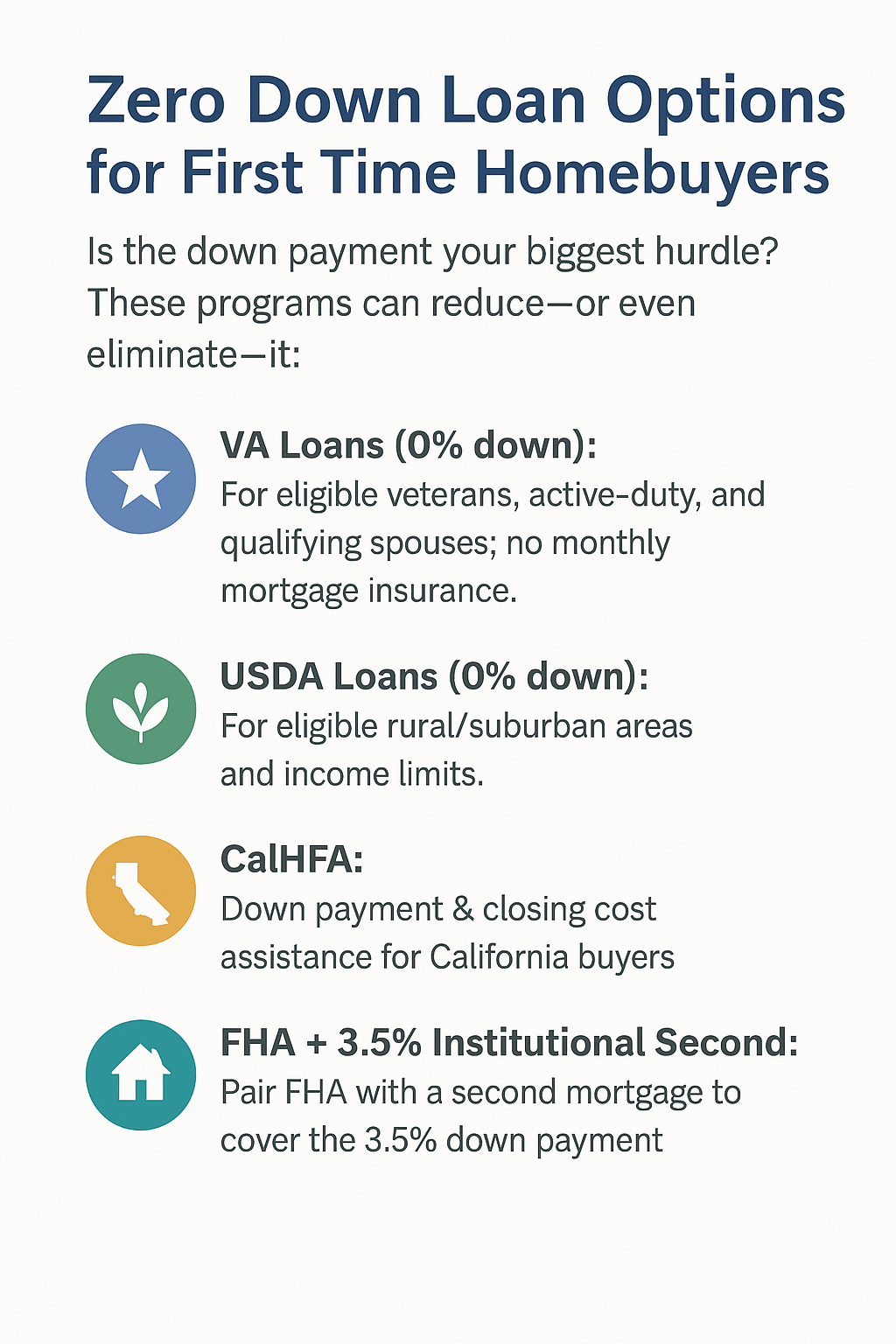 VA USDA FHA 100% financing for kids helped by homeownership