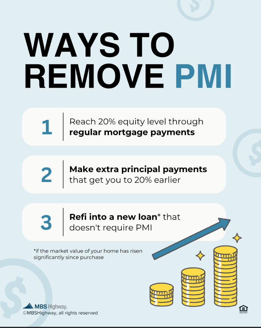 Ways to remove PMI through smart refinance planning