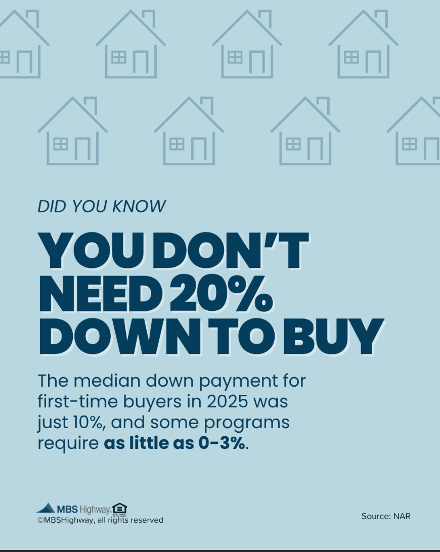 You don't need 20% down to buy - 2026 home buying strategy