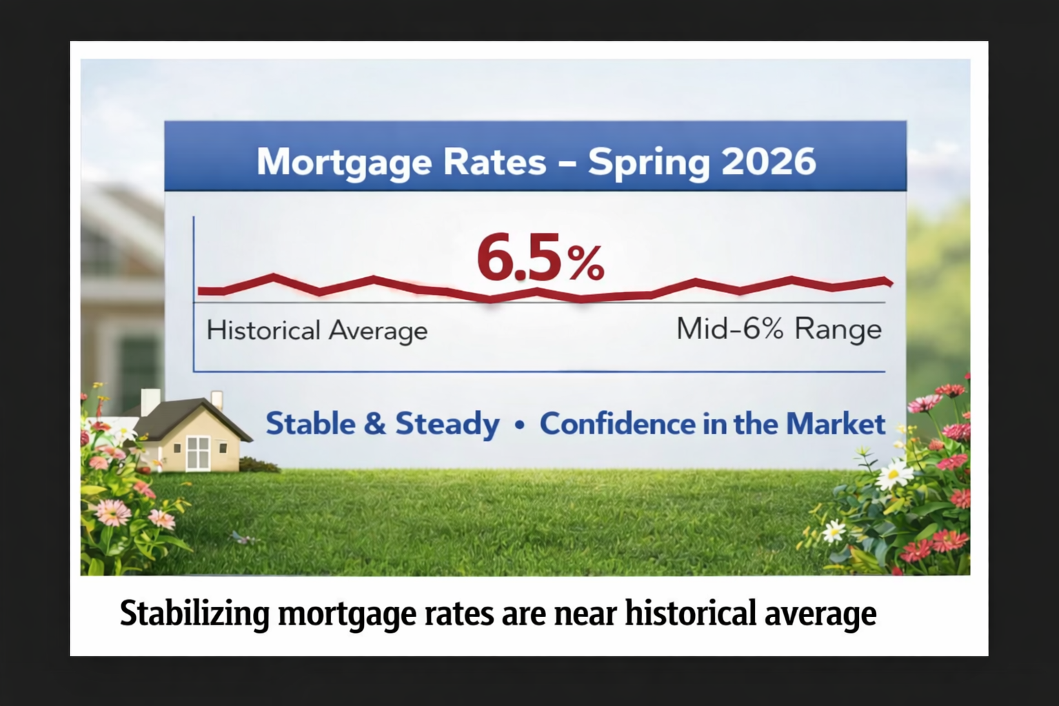 Spring 2026 mortgage rates near historical average