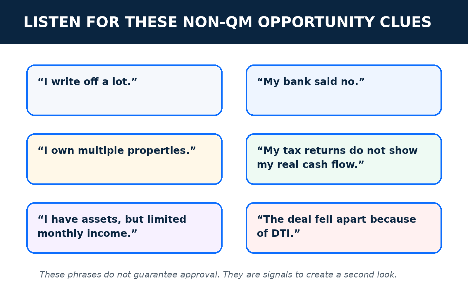 Common financial situations that may signal a self-employed or non-QM mortgage opportunity