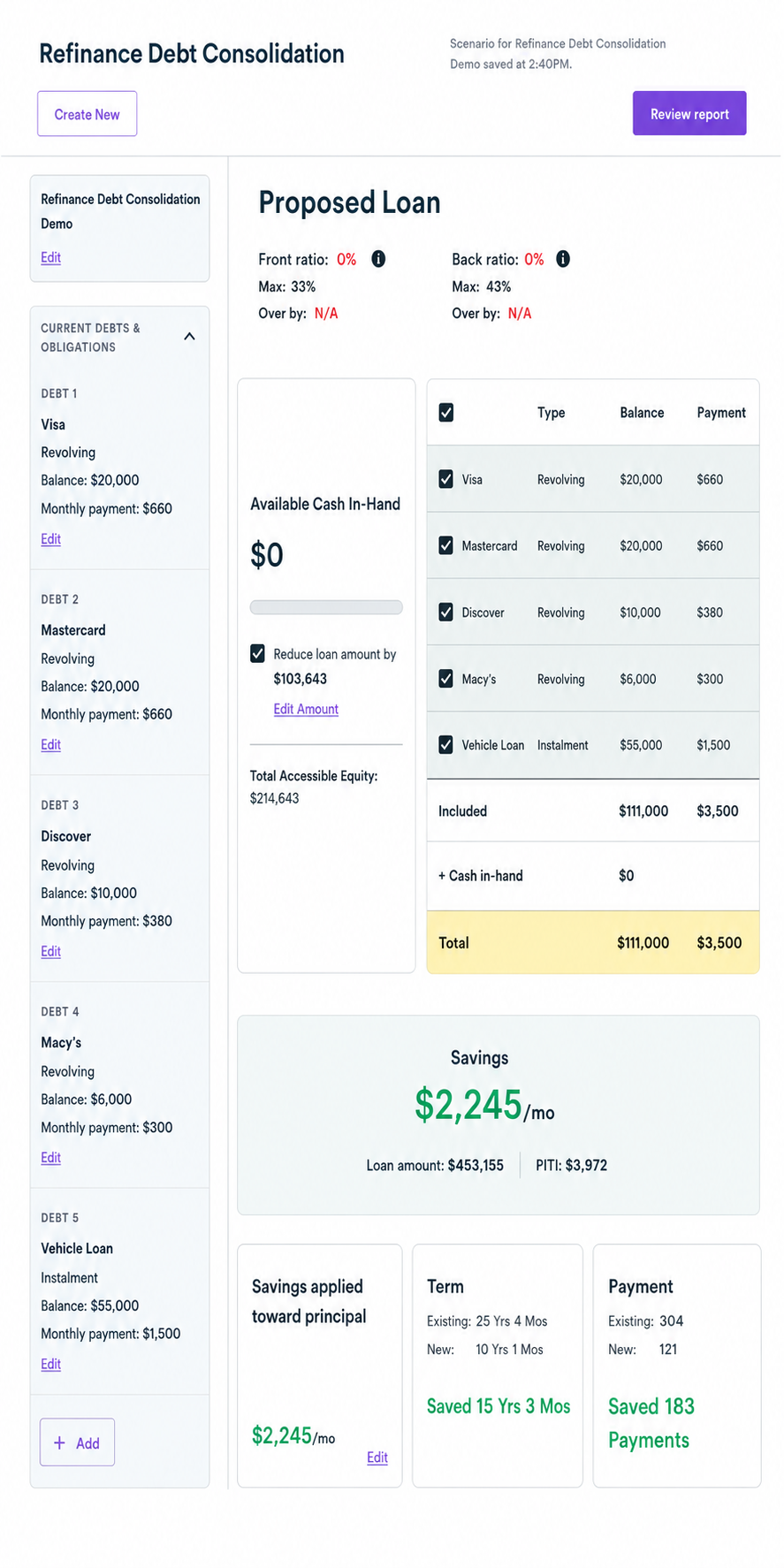 Debt consolidation refinance analysis including credit cards and vehicle loan